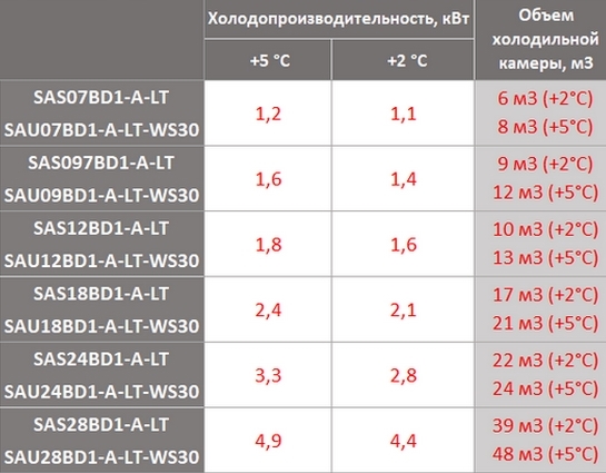 Energolux SAS12BD1-A-LT/SAU12BD1-A-LT-WS30 Сплит-система