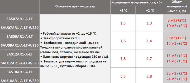 Energolux SAS18AR1-A-LT/SAU18AR1-A-LT-WS30 Сплит-система