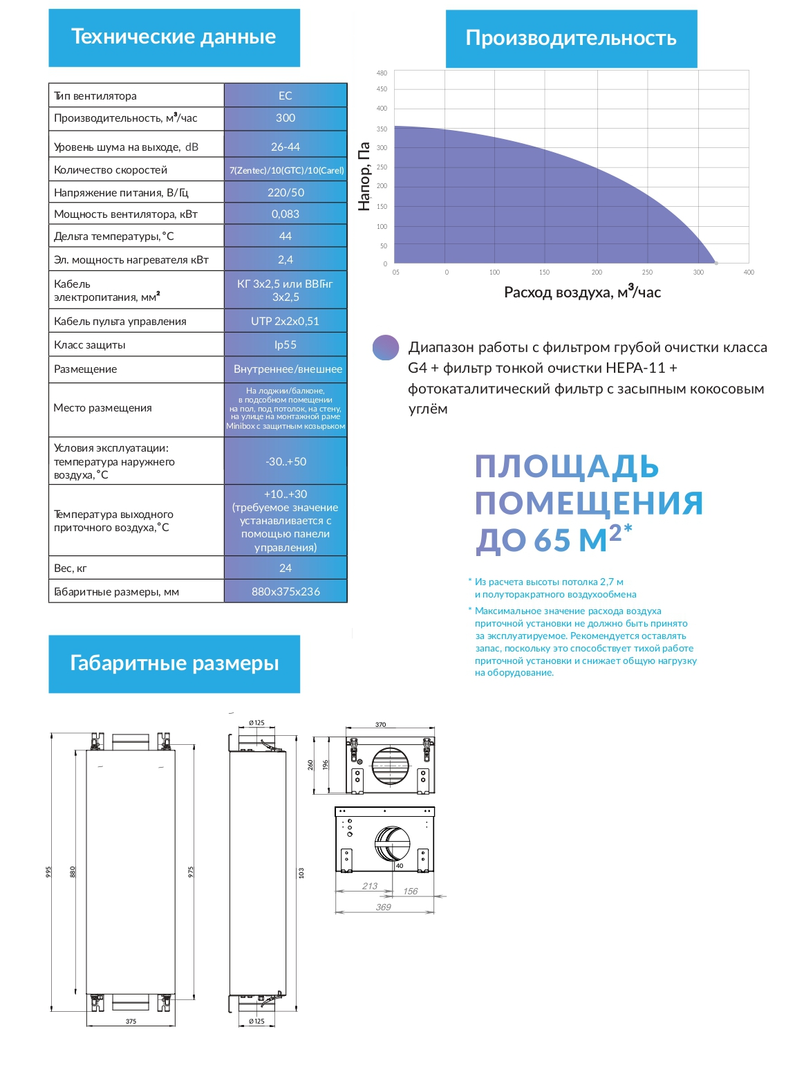Minibox E-300-FKO Zentec Приточная установка Minibox E-300-FKO Zentec Приточная установка