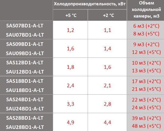 Energolux SAS18BD1-A-LT/SAU18BD1-A-LT Сплит-система