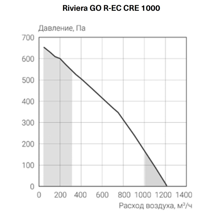 Energolux Riviera GO R-EC CRE 1000-L Приточно-вытяжная