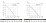 Sysimple TRS 50-25