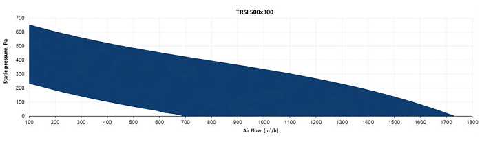 Sysimple TRSI 500x300