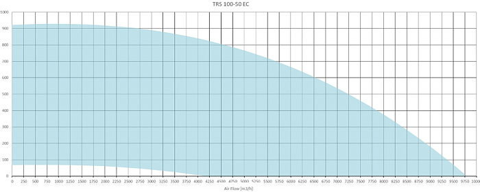 Sysimple TRS 100-50 EC