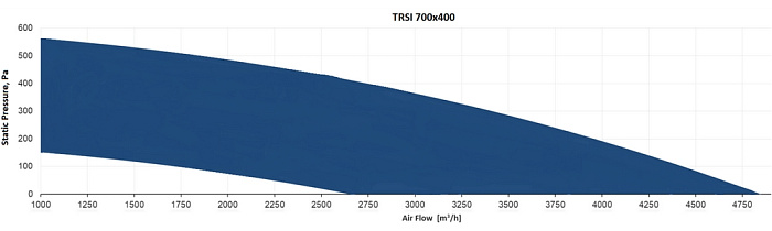 Sysimple TRSI 700x400