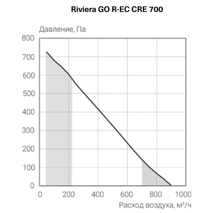 Energolux Riviera GO R-EC CRE 710-L Приточно-вытяжная