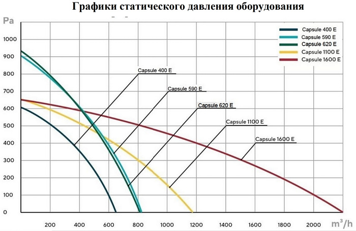 Turkov Capsule 620 W2R приточная