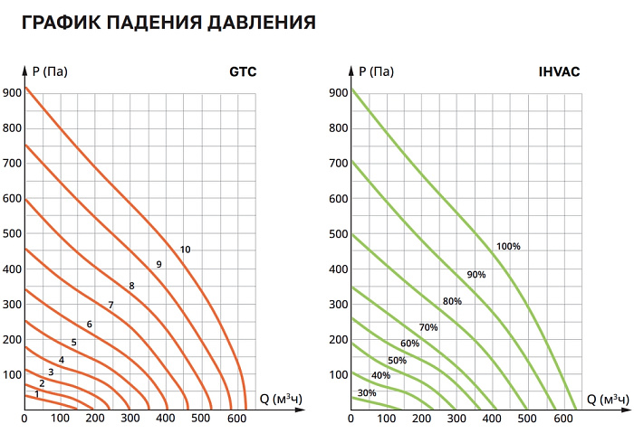 VentMachine Orange 600 H1 Приточная