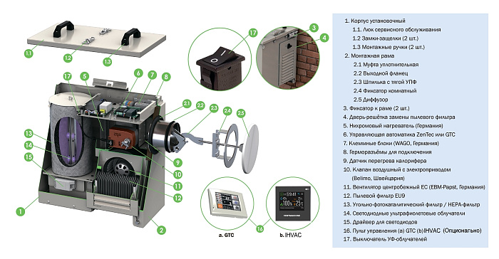 VentMachine Satellite 2 ЕРА H1 Приточная