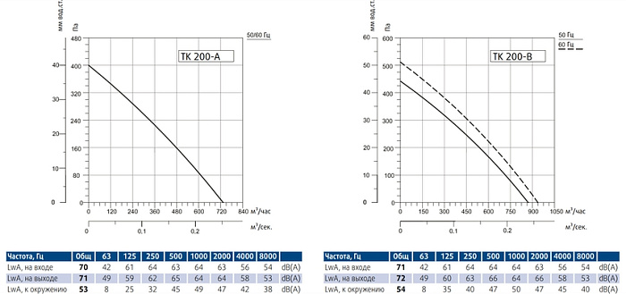 Sysimple TK 200-B