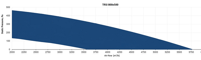 Sysimple TRSI 800x500