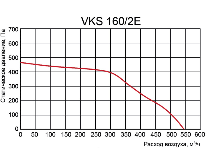 Venttorg VKS 160/2E