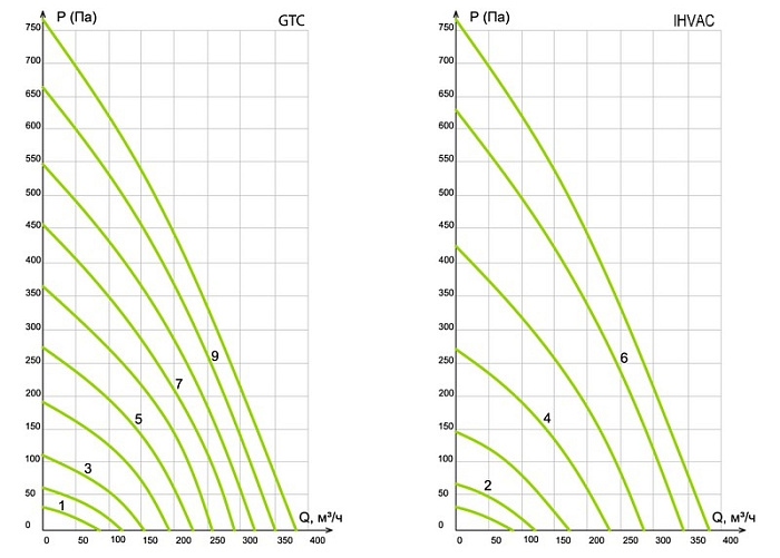 VentMachine Orange 350 H1 Приточная