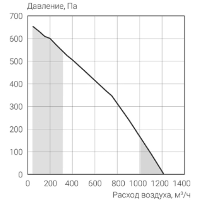 Energolux Riviera GO R-EC CRW 1000-L Приточно-вытяжная
