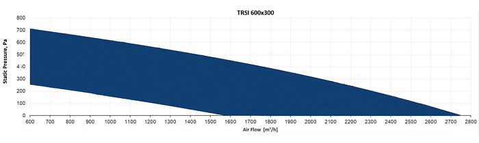 Sysimple TRSI 600x300
