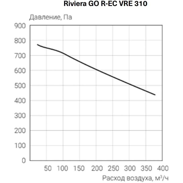 Energolux Riviera GO R-EC CRE 310 Приточно-вытяжная