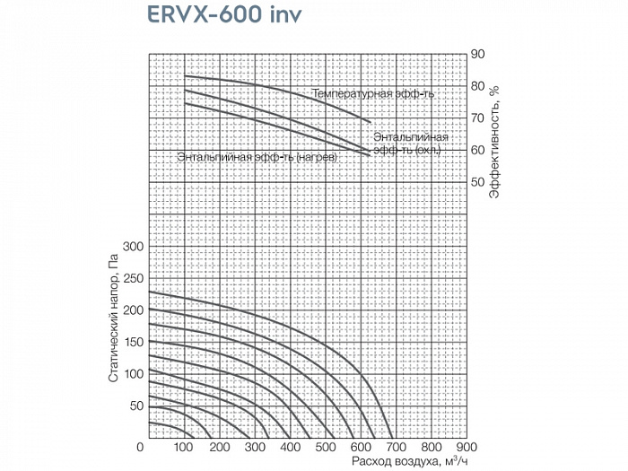 Electrolux ERVX-600 inv приточно-вытяжная