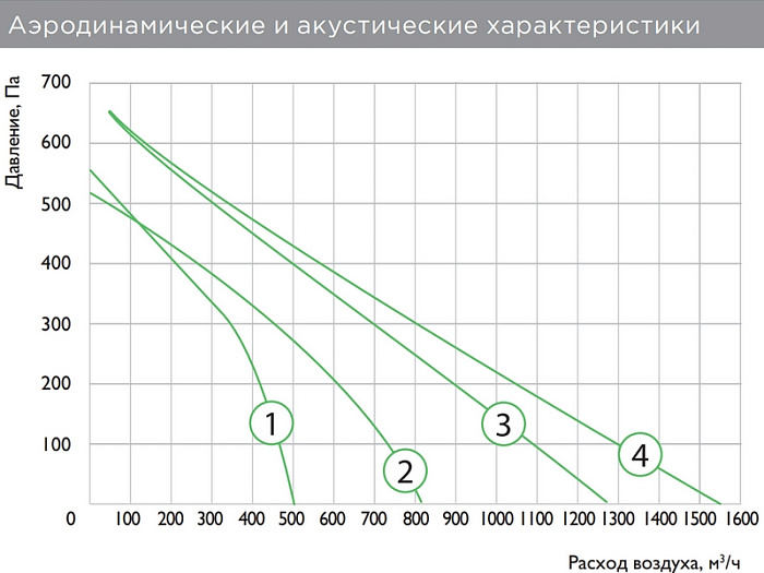 Zilon ZPVP 800 PW приточно-вытяжная