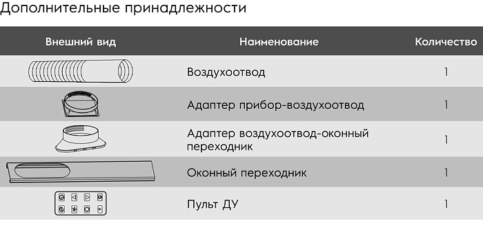 Electrolux EACM-12 FM/N3