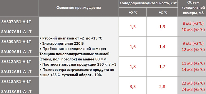 Energolux SAS12AR1-A-LT/SAU12AR1-A-LT