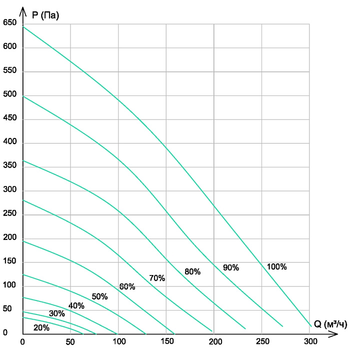 VentMachine Satellite Lite H1 Приточная