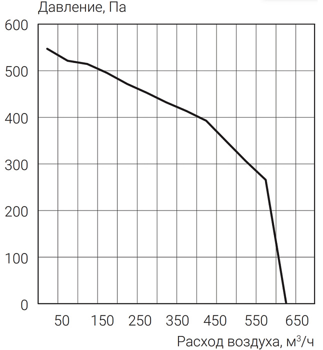 Ecoclima Pro Vent ECT PV-R 550-E1.0-R-4-Z Pro приточно-вытяжная