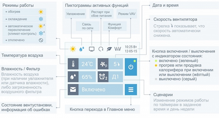 Breezart 900 Lux RE Приточно-вытяжная