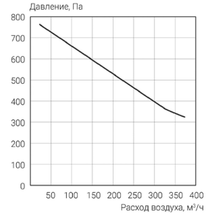 Energolux Riviera GO R-EC CRW 310 Приточно-вытяжная