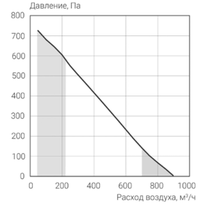 Energolux Riviera GO R-EC CRW 710-L Приточно-вытяжная