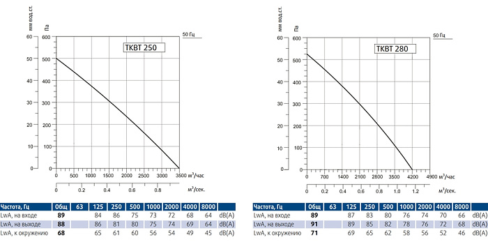 Sysimple TKBT 250M
