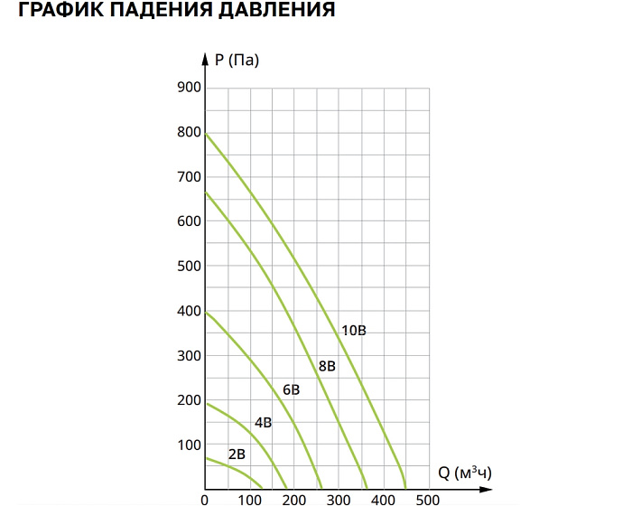 VentMachine Orange EV400 Вытяжная