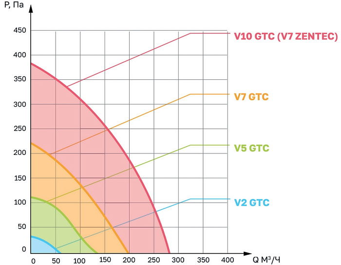VentMachine Satellite 2 ФКО Z1 Приточная