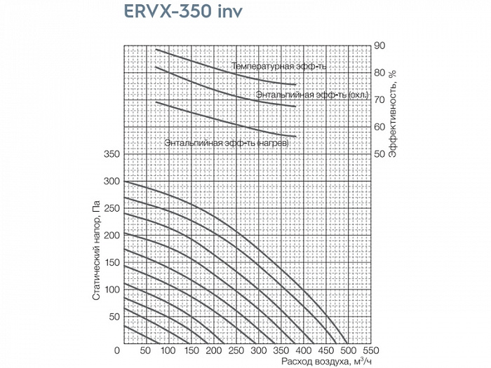 Electrolux ERVX-350 inv приточно-вытяжная