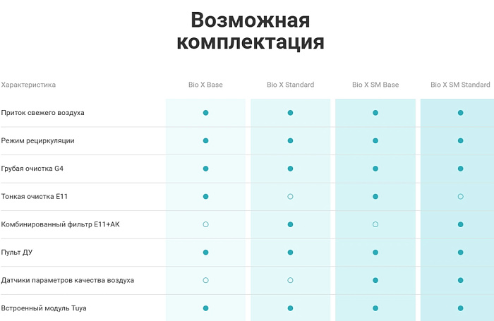 Tion Бризер Bio X Base Приточная
