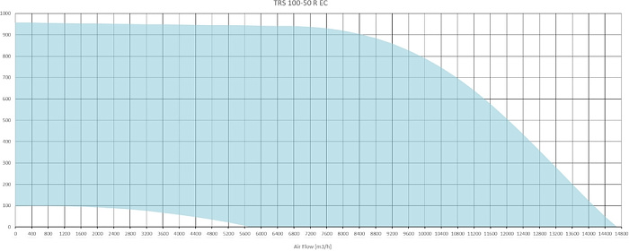 Sysimple TRS 100-50 R EC
