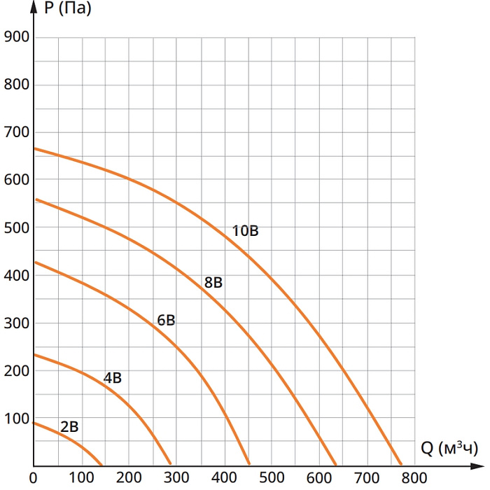 VentMachine Orange EV700 Вытяжная