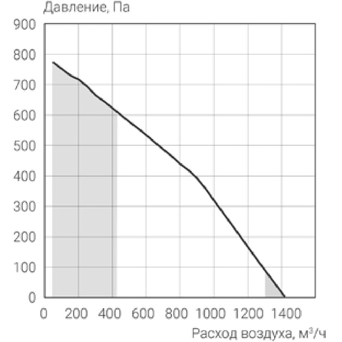 Energolux Riviera GO R-EC CRW 1300-R Приточно-вытяжная