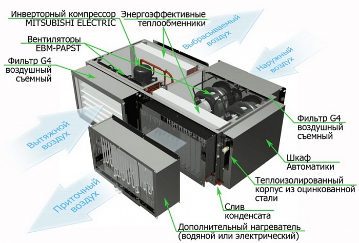 GlobalVent iCLIMATE -050E (L / R) с электронагревателем Приточно-вытяжная