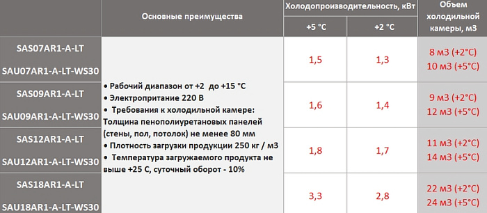 Energolux SAS12AR1-A-LT/SAU12AR1-A-LT-WS30