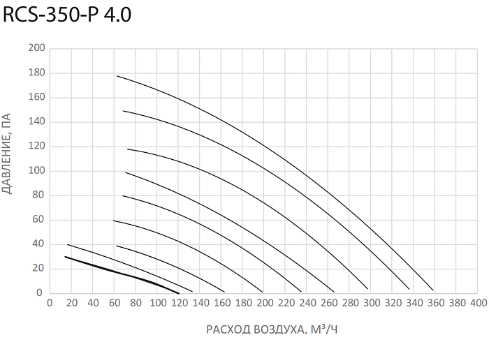 Royal Clima RCS-350-P 4.0 приточно-вытяжная
