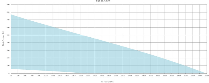 Sysimple TRS 80-50 EC