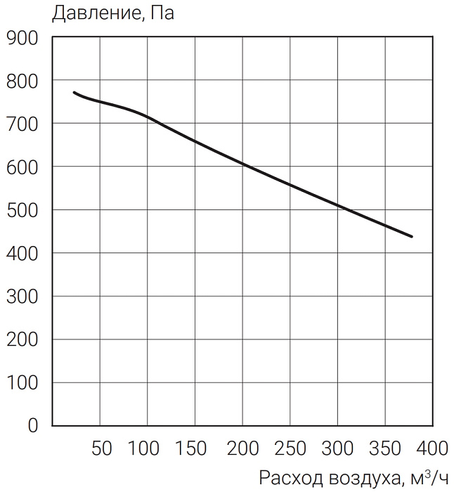 Ecoclima Pro Vent ECT PV-R 400-E1.0-R-4-Z Pro приточно-вытяжная