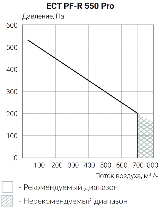 Ecoclima Pro Vent ECT PF-R 550-E1.0-R-4 Pro