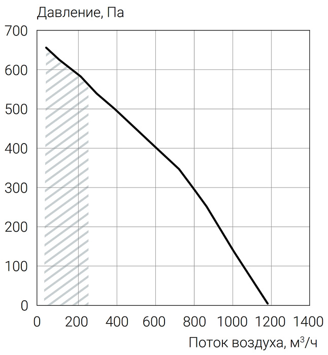 Ecoclima Pro Vent ECT PV-R 1000-E2.0-L-4 приточно-вытяжная