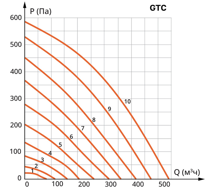 VentMachine Colibri 550 EPA G1