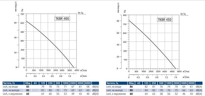 Sysimple TKBR 400M