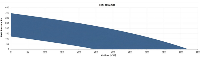 Sysimple TRSI 400x200