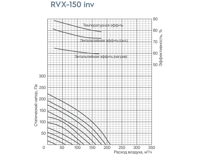Shuft RVX-150 inv