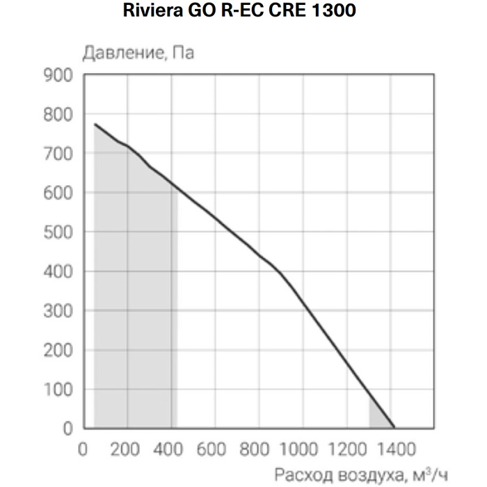 Energolux Riviera GO R-EC CRE 1300-R Приточно-вытяжная
