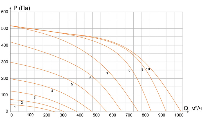 VentMachine Colibri 1000 Water